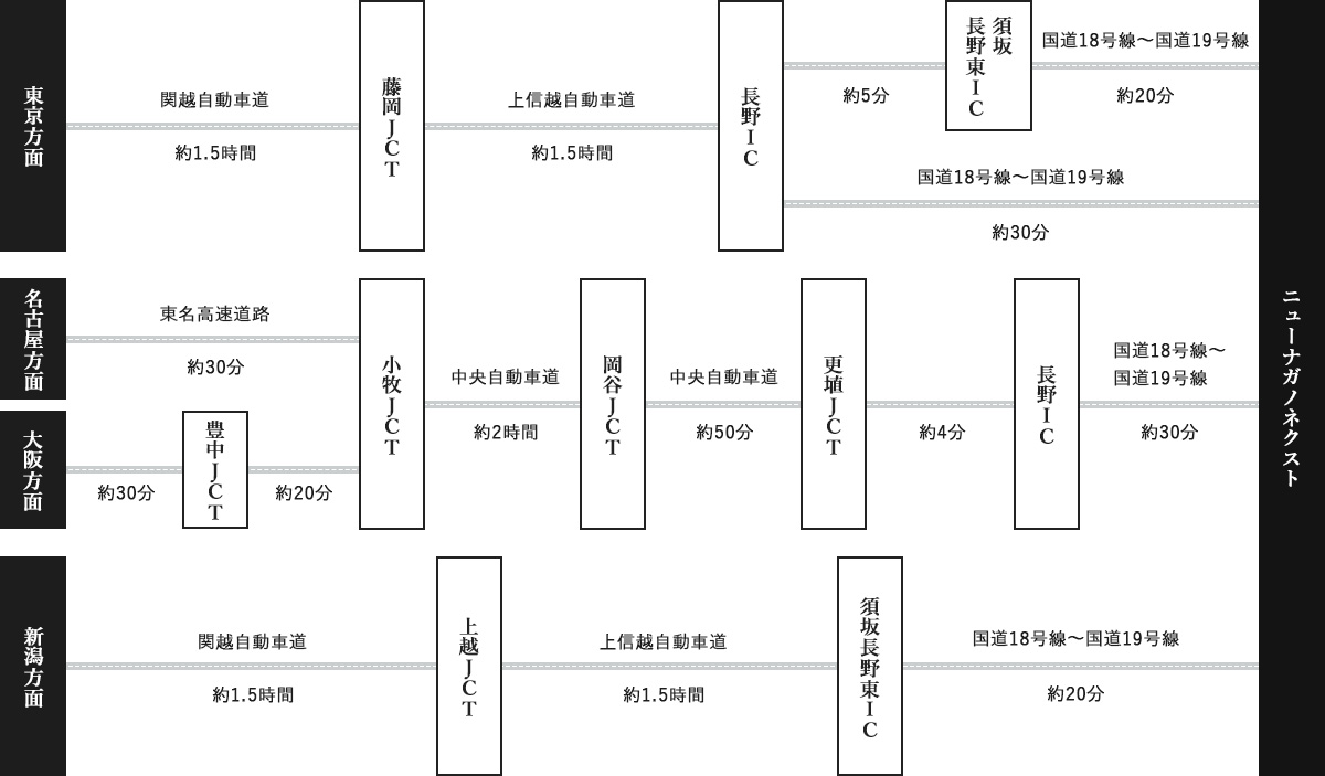 お車でお越しの方