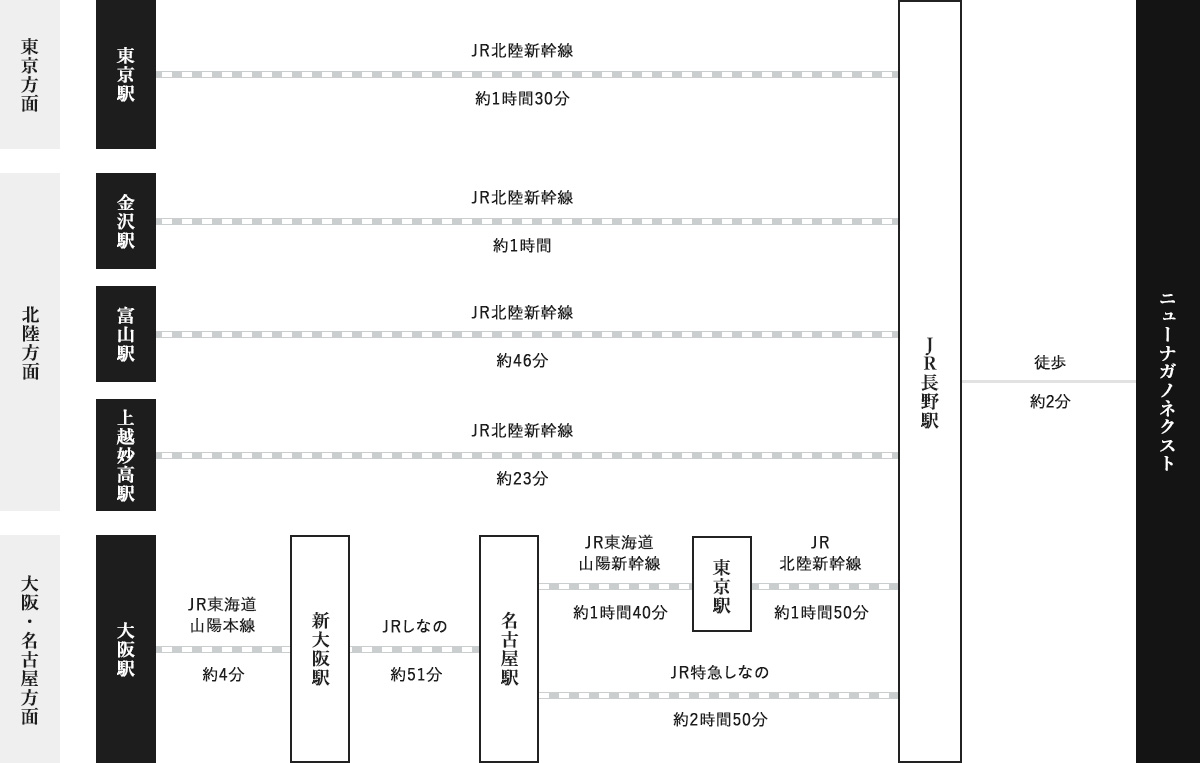 電車でお越しの方